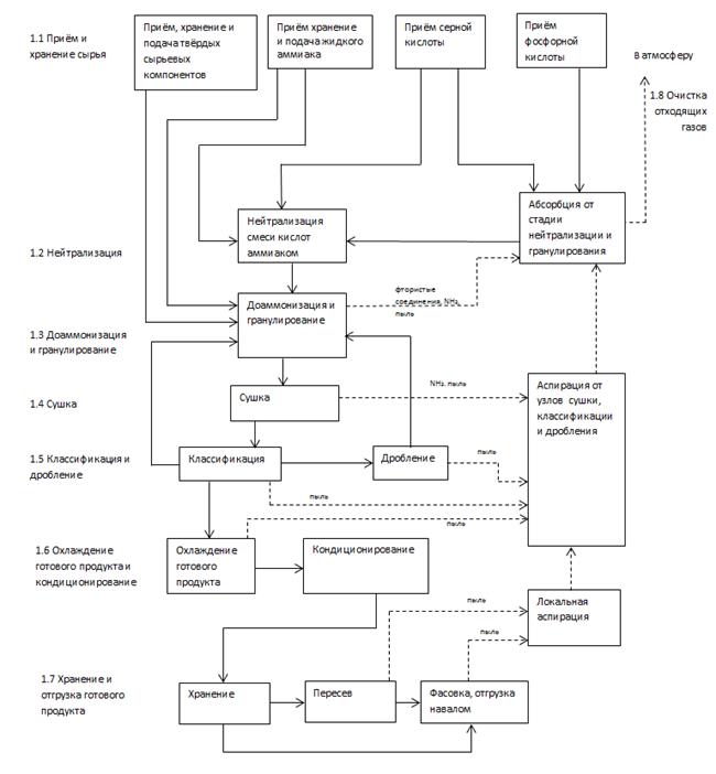 Описание: \\chqsrvfs01\Private\KGorbovskiy\Documents\Справочник по НДТ\Схемы\Схема АГ-СБ.png