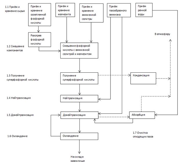 Описание: \\chqsrvfs01\Private\KGorbovskiy\Documents\Справочник по НДТ\Схемы\Схема ЖКУ.png