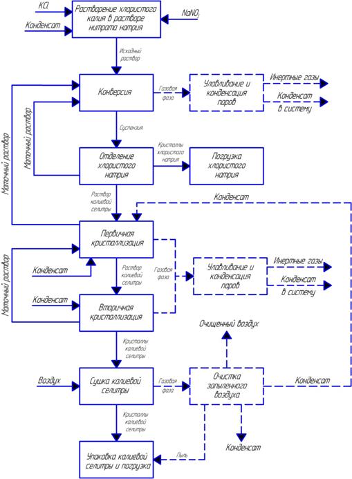 Описание: блок-схема КС