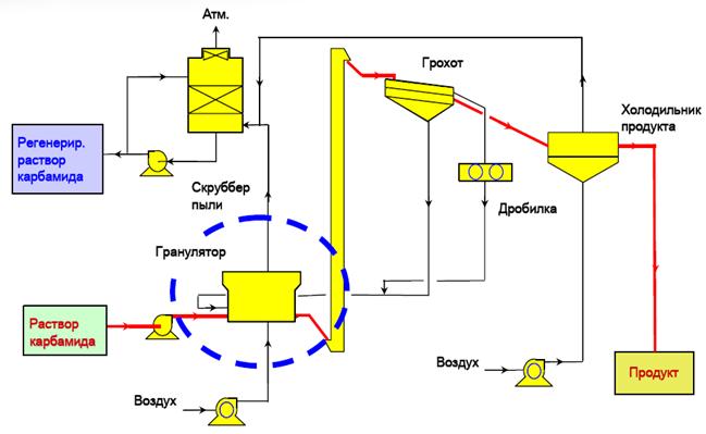 Описание: C:\Documents and Settings\yarchuk_ev\Local Settings\Temporary Internet Files\Content.Word\4713.png
