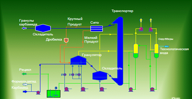 Описание: C:\Documents and Settings\yarchuk_ev\Local Settings\Temporary Internet Files\Content.Word\ALEXFERT.PNG