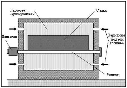 Описание: 2-4 Вид роликовой печи в разрезе.jpg