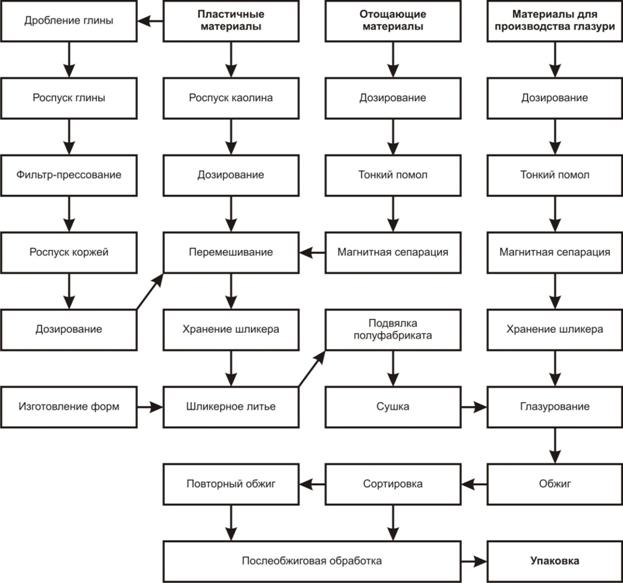 Описание: 2-5-1 Технологическая схема производства СТИ.jpg