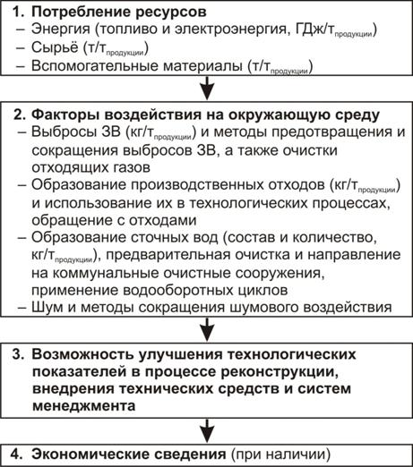 Описание: 4-1 Последовательность этапов рассмотрения технологических процессов.jpg