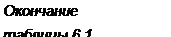 Подпись: Окончание таблицы 6.1