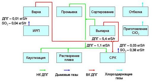 Основные источники ДПГ
